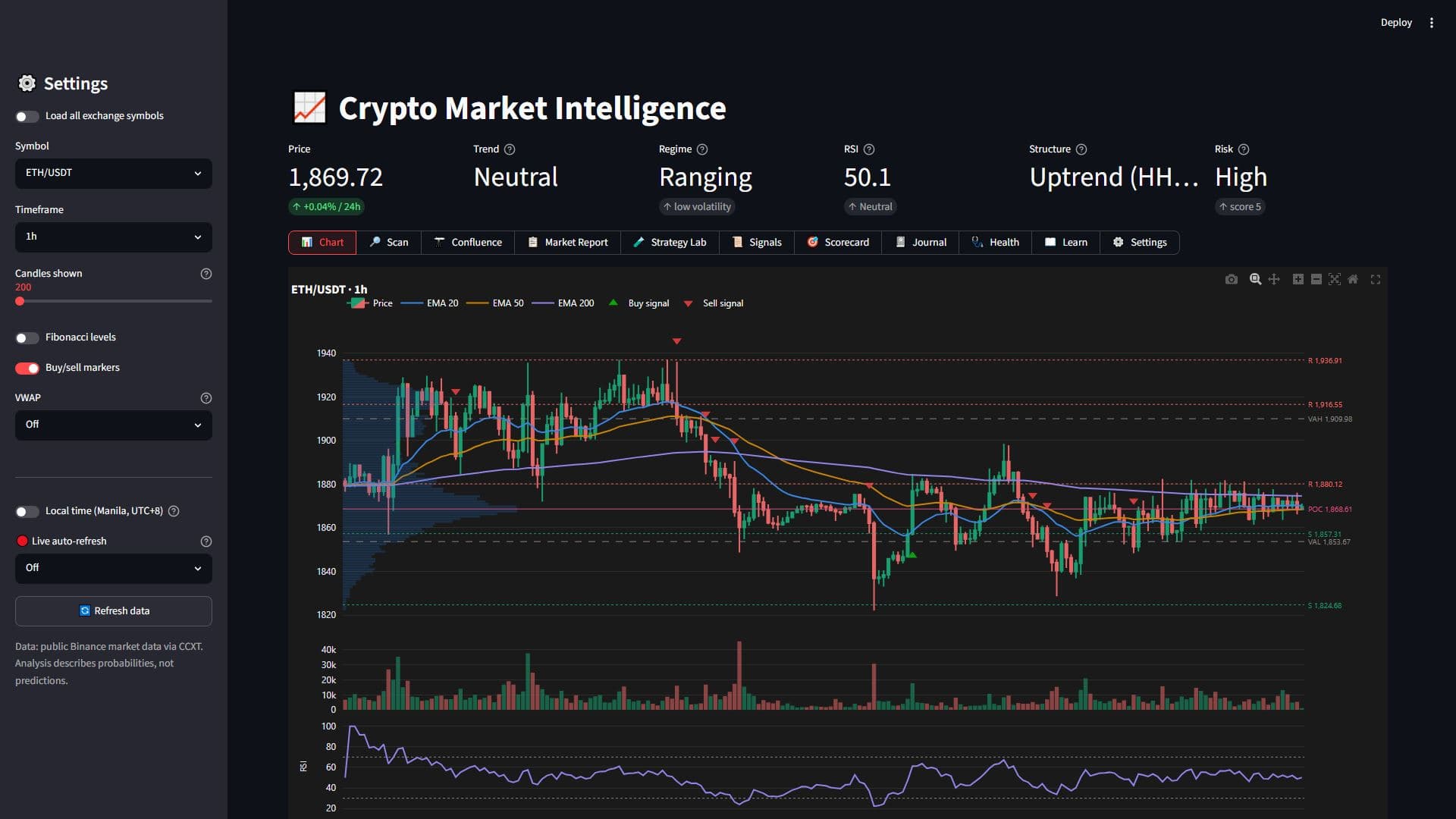 Screenshot of the crypto market dashboard project